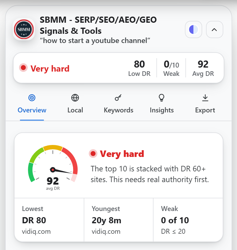 SBMM sidebar next to Google results