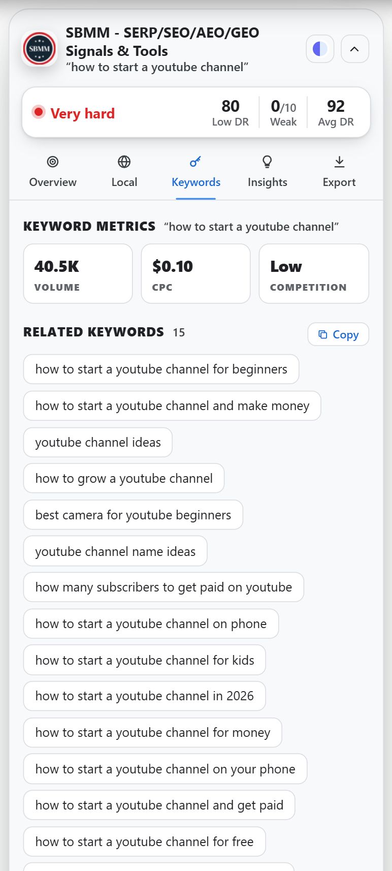 Keywords tab in the SBMM sidebar